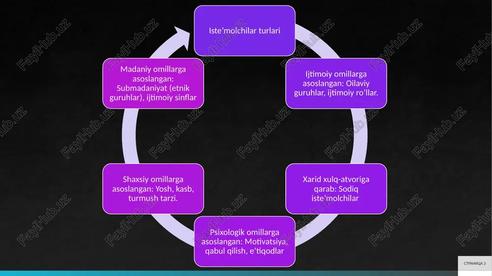 end imidji mahsulotni raqobatchilardan ustun qo’yadi. masalan, samsung brendi innovatsiyalar bilan bog’lanib, iste’molchilarning texnologiya xaridlarida afzallik beradi. xariddan keyingi bahoda ijobiy imidj takroriy xaridlarni rag’batlantiradi.brand imidji emotsional va ratsional omillarni birlashtiradi. 6 iste’molchilarning asosiy turlari (oddiy, sodiq, potentsial, emotsional, ratsional) iste’molchilar turli turlarga bo’linadi, ularning har biri o’ziga xos xatti-harakatlar bilan ajralib turadi. oddiy iste’molchilar muntazam xarid qiladilar, lekin brendga bog’lanmaganlar. ular narx va qulaylikka e’tibor beradilar, masalan, supermarketlarda kundalik mahsulotlarni sotib oladilar. sodiq iste’molchilar ma’lum brendga bog’lanib, takroriy xaridlarni amalga oshiradilar. masalan, apple muxlislari yangi modellarni doimiy ravishda sotib oladilar.potentsial iste’molchilar bozorga yangi kirayotganlar bo’lib, ularni jalb qilish uchun reklama kerak stranitsa 7 perviy navik vtoroy navik tretiy navik zaklyuchenie 7 iste’molchilar xulq-atvorini o’rganish usullari iste’molchilar xulq-atvorini o’rganish turli usullarni o’z ichiga oladi, jumladan, so’rovnomalar, fokus-guruhlar va kuzatuvlar. so’rovnomalar iste’molchilarning fikrlarini yig’ishga yordam beradi, masalan, onlayn anketalar orqali. fokus-guruhlar guruh muhokamalarini o’tkazib, chuqurroq ma’lumotlarni beradi.kuzatuv usuli do’konlarda iste’molchilarning xatti-harakatlarini …