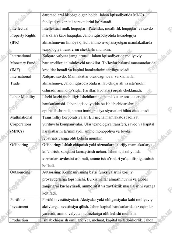 rakatlarini ko’rsatadi. intellectual property rights (ipr) intellektual mulk huquqlari: patentlar, mualliflik huquqlari va savdo markalari kabi huquqlar. jahon iqtisodiyotida texnologiya almashinuvini himoya qiladi, ammo rivojlanayotgan mamlakatlarda texnologiya transferini cheklashi mumkin. international monetary fund (imf) xalqaro valyuta jamg’armasi: jahon iqtisodiyotida moliyaviy barqarorlikni ta’minlovchi tashkilot. to’lovlar balansi muammolarida kreditlar beradi va kapital harakatlarini tartibga soladi. international trade xalqaro savdo: mamlakatlar orasidagi tovar va xizmatlar almashinuvi. jahon iqtisodiyotida ishlab chiqarish va iste’molni oshiradi, ammo to’siqlar (tariflar, kvotalar) orqali cheklanadi. labor mobility ishchi kuchi mobilligi: ishchilarning mamlakatlar orasida erkin harakatlanishi. jahon iqtisodiyotida bu ishlab chiqarishni optimallashtiradi, ammo immigratsiya siyosatlari bilan cheklanadi. multinational corporations (mncs) transmilliy korporatsiyalar: bir necha mamlakatda faoliyat yurituvchi kompaniyalar. ular texnologiya transferi, savdo va kapital harakatlarini ta’minlaydi, ammo monopoliya va foyda repatriatsiyasiga olib kelishi mumkin. offshoring offshoring: ishlab chiqarish yoki xizmatlarni xorijiy mamlakatlarga ko’chirish, xarajatni kamaytirish uchun. jahon iqtisodiyotida xizmatlar savdosini oshiradi, ammo ish o’rinlari yo’qotilishiga sabab bo’ladi. outsourcing autsorsing: kompaniyaning …