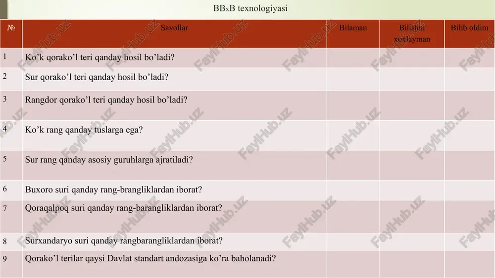 malla “qirovlangan” qora bir tuslik boshqa rang oq ola 1) qambar – tolalarining uzunligi bo’ylab qambar (jigar) rang zarralari bilan tekis bo’yalgan bo’lib, rangi och tusdan to’q tusgacha o’zgarishi mumkin; 2) guligaz– teri yuzasi bo’ylab jigar va oq rangli tolalarning tekis aralashib o’sishidan hosil bo’lib, oq tolalar miqdorining o’zgarishiga mos tarzda teri rangi och tusdan to’q tusgacha o’zgarishi mumkin. 3) zarmalla - tolalari asosi qambar rangli bo’lib, uchlari och sariq rangli. 4) “qirovlangan” qora - qora rangli qorako’lning asosiy maydonida o’ta siyrak oq tolalar o’sgan. 5) bir tuslik boshqa rang – qora, ko’k, qambar va oq rangdan boshqa bir tuslik rangdagi qorako’l. 6) oq– terining asosiy maydoni faqat oq rang tolalar bilan qoplangan yoki yuzasida 12 sm2 dan kichik ola dog’lari bo’lgan oq qorako’l. 7) ola – terining asosiy yuzasida (bosh, oyoq va dumidan tashqari) umumiy sathi 12 sm2 dan yirik ola dog’lari bo’lgan qorako’l. asosiy yuzasida 12 sm2 dan …