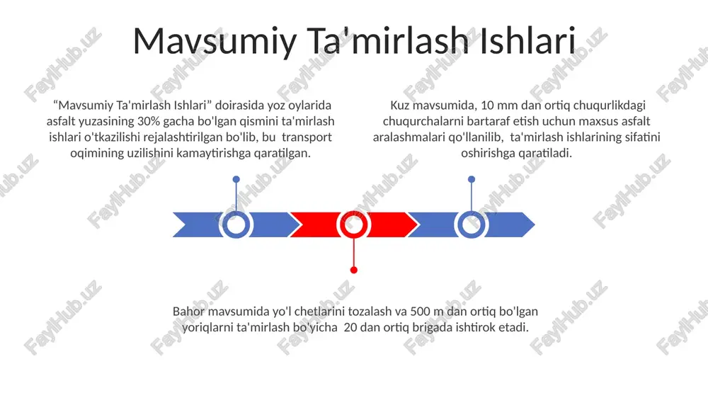 mavsumiy ta'mirlash ishlari - Page 3