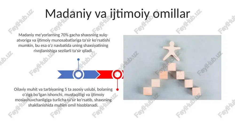 o'ynaydi, ijobiy his-tuyg'ularni 40% ga oshiradi. muloqotning sifati, ya'ni faol tinglash, empatiya va nutq madaniyatining rivojlanishi shaxsning ijtimoiy moslashuvchanligini 20-30% ga oshirishi mumkin, bu o'z navbatida o'ziga bo'lgan ishonchni mustahkamlaydi. tengdoshlar guruhi tengdoshlar guruhi a'zolari o'rtasidagi o'zaro ta'sirlar shaxsning ijtimoiy ko'nikmalarini, xususan, muloqot va hamkorlik qobiliyatlarini 30% ga rivojlanishiga ta'sir qiladi. salbiy tengdosh ta'siri, masalan, zo'ravonlik yoki noqonuniy faoliyatga jalb qilish, shaxsning xulq-atvoriga va axloqiy qarashlariga 20% gacha salbiy ta'sir ko'rsatishi mumkin. shaxsning rivojlanish bosqichlari piagetning kognitiv rivojlanish nazariyasi 4 ta asosiy bosqichni – sensor-motor, preoperatsion, konkret operatsion va formal operatsion bosqichlarni ta'kidlaydi; har bir bosqichda bola fikrlash va idrok qilish qobiliyatlarini rivojlantiradi. eriksonning psixososial rivojlanish nazariyasi 8 ta bosqichni o'z ichiga oladi, har bir bosqichda muayyan inqiroz yuzaga keladi va uni muvaffaqiyatli yengib o'tish shaxsning sog'lom rivojlanishi uchun muhimdir; masalan, 6-12 yoshdagi maktab yoshida mehnatsevarlik hissi shakllanadi. ijtimoiy rol va maqom ijtimoiy rollar insonning xulq-atvorini shakllantirishda muhim omil bo'lib, …