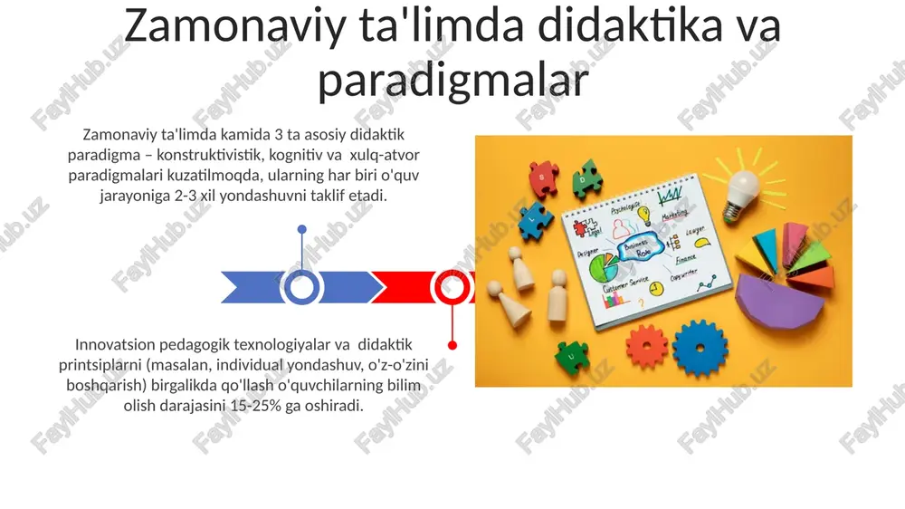 madaniy ta'lim paradigmasida, o'rganish jarayoni 20% individual ishlardan va 80% hamkorlikda o'tkaziladigan mashg'ulotlardan iborat bo'lishi tavsiya etiladi. ushbu paradigma, o'quvchilarning 5 ta turli bilimlarini – deklarativ, protsedural, strategik, kontekstual va metakognitiv bilimlarini rivojlantirishga urg'u beradi. progressiv ta'lim paradigmasi progressiv ta'lim paradigmasida o'quvchilarning faol ishtiroki 70% dan ortiq bo'lib, mustaqil fikrlash va muammo yechish ko'nikmalarini rivojlantirishga qaratilgan. progressiv ta'limda baholash jarayoni 360 daraja baholash tizimiga asoslangan bo'lib, o'quvchi faoliyatining turli jihatlarini qamrab oladi. didaktika ta'lim nazariyasi sifatida pedagogik texnologiyalar, o'qitishning samaradorligini 20-30% ga oshirishga qaratilgan didaktik yondashuvlarning amaliy qo'llanilishi hisoblanadi. didaktika, ta'lim jarayonini 3 ta asosiy element: maqsad, mazmun va metodlar orqali tushuntirishga harakat qiladigan ilmiy-nazariy fandir. humanistik ta'lim paradigmasi bu paradigma, o'quv jarayonida 20 dan ortiq faol o'quv usullarini qo'llash orqali, o'quvchilarning individual ehtiyojlarini inobatga olishni ta'kidlaydi. insonparvarlik ta'lim paradigmasi o'quvchining 5 ta asosiy ehtiyojini – fiziologik, xavfsizlik, muhabbat, hurmat va o'z-o'zini amalga oshirishni qondirishiga asoslanadi. e'tiboringiz uchun rahmat @taqdimot_robot …