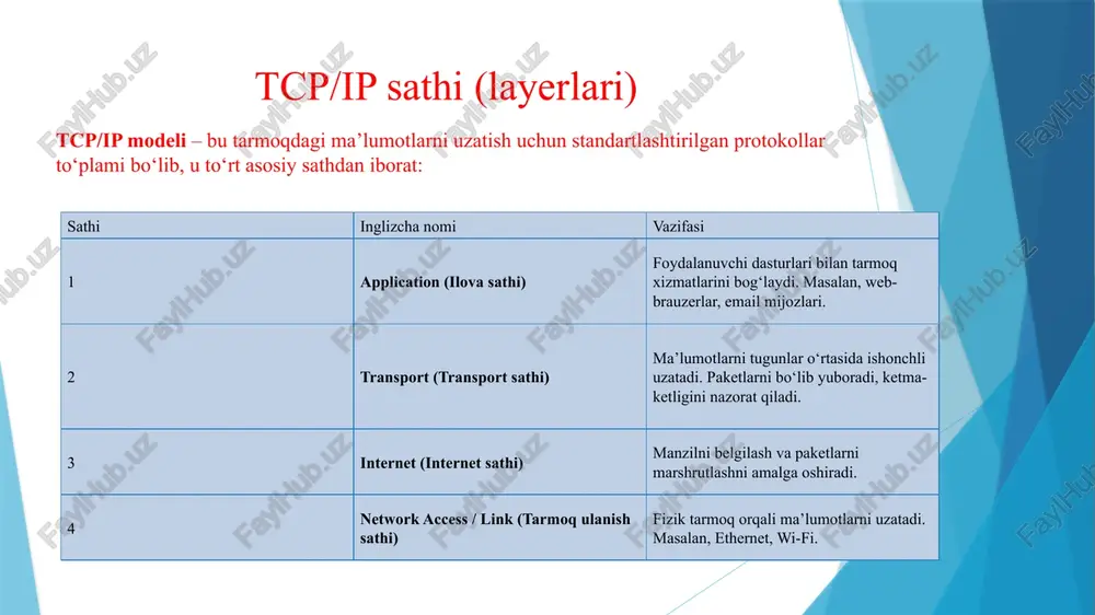 modelining asosiy vazifalari – ma’lumotlarni ishonchli uzatish, paketlarni manzilga yetkazish, tarmoqning turli texnologiyalarini birlashtirish, foydalanuvchi dasturlarini tarmoq xizmatlari bilan bog‘lash va tarmoq holatini nazorat qilishdir. ushbu model yordamida foydalanuvchilar internetga turli qurilmalar orqali ulanishlari va turli ilovalarni ishlatishlari mumkin. tcp/ip protokollari tarmoqning turli sathlarida ishlaydi. ilova sathida http, ftp, smtp, dns kabi protokollar mavjud. transport sathida tcp va udp protokollari, internet sathida ip va icmp protokollari, tarmoq ulanish sathida esa ethernet, wi-fi va arp protokollari qo‘llaniladi. har bir protokol o‘zining maxsus vazifasini bajaradi va tarmoqning barqaror ishlashini ta’minlaydi. tcp/ip modeli – bu internet va kompyuter tarmoqlarida ma’lumotlarni uzatish va qabul qilish uchun ishlatiladigan standart protokollar to‘plami. tcp/ip modeli tarmoqning barcha elementlari bir-biri bilan muvofiq ishlashini ta’minlaydi va turli tarmoq texnologiyalarini birlashtiradi. tcp/ip to‘rt sathdan iborat: ilova sathi, transport sathi, internet sathi va tarmoq ulanish sathi. ilova sathi foydalanuvchi dasturlari va tarmoq o‘rtasidagi bog‘lanishni ta’minlaydi. bu sathda http, https, ftp, smtp …