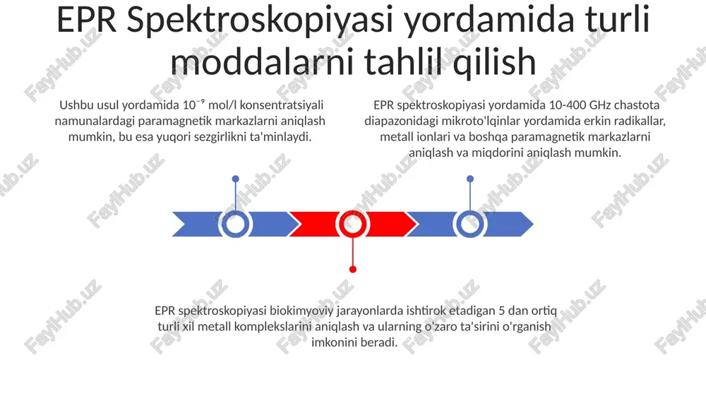 lektronlarning g-faktori va giperfine tuzilishi aniqlanib, moddaning kimyoviy tuzilishi haqida ma'lumot olish mumkin. elektron paramagnetik rezonansga kirish epr spektroskopiyasi yordamida 9 ghz chastotali mikroto'lqinli nurlanishdan foydalanib, turli xil paramagnetik tizimlarning elektron spinlari va ularning atrof-muhit bilan o'zaro ta'sirini o'rganish mumkin. elektron paramagnetik rezonans (epr) spektroskopiyasi, 10 -4 teslalar darajasidagi magnit maydonlaridan foydalanib, paramagnetik moddalardagi bo'sh elektronlarni aniqlashga imkon beradi. epr signallarining intensivligi, namuna ichidagi paramagnetik markazlarning konsentrasiyasi bilan to'g'ridan-to'g'ri proportsional bo'lib, miqdoriy tahlillar o'tkazish imkonini beradi. e'tiboringiz uchun rahmat @taqdimot_robot image1.jpeg image2.jpeg