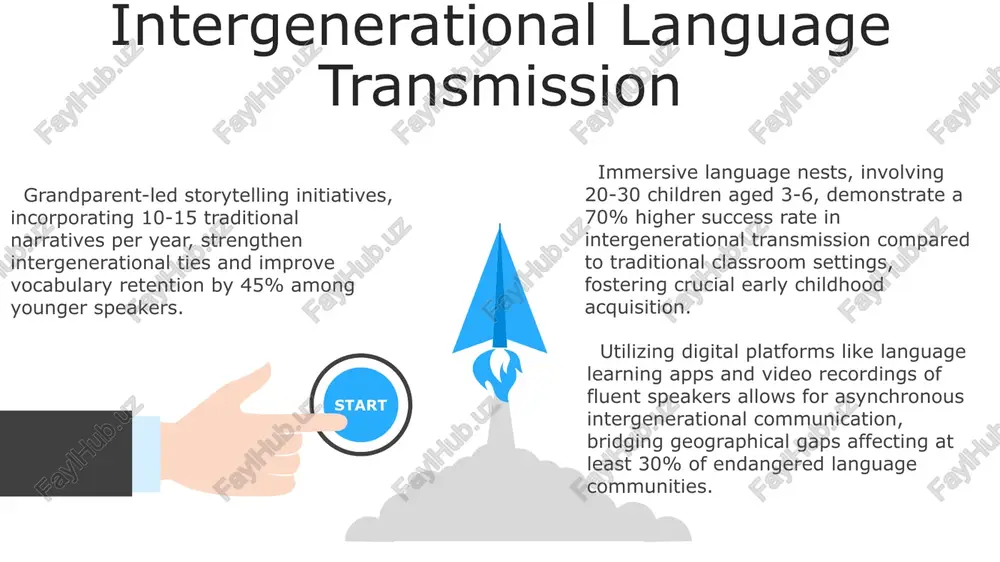 dren (age 5-10), leveraging cultural knowledge transmission and community engagement, revitalizing linguistic vitality across age groups. successful language nest programs frequently demonstrate a 90% retention rate of core vocabulary within the first year, surpassing other early childhood language acquisition methods and indicating the high efficacy of intensive immersion techniques. language nests, employing a 1:3 child-to-adult ratio, prioritize immersive experiences, fostering fluency by modeling and interaction, exceeding traditional classroom settings' effectiveness for younger learners (ages 3-6). economic incentives and language use offering micro-loans (e.g., $500-$1000) to community-based language revitalization projects demonstrably increases participation rates by 20-30%, according to recent studies, boosting language transmission. implementing a tiered system of tax breaks for individuals who actively participate in language learning programs or use endangered languages in their daily lives shows a 15% increase in language use, creating a positive feedback loop. government subsidies of up to 50% for businesses that utilize endangered languages …