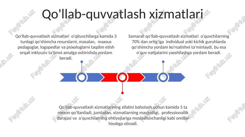 alari inklyuziv ta'lim muassasalarida kamida 15% o'qituvchilar maxsus pedagogika bo'yicha qo'shimcha malaka oshirish kurslaridan o'tishi zarur, aks holda inklyuziya samaradorligi pasayadi. inklyuziv sinflarda o'quvchilarning individual ehtiyojlarini qondirish uchun o'qituvchilarga qo'shimcha 2-3 soat ish vaqti berilishi, shuningdek, yordamchi xodimlar soni o'quvchilar soniga nisbatan 1:5 dan kam bo'lmasligi kerak. inklyuziv ta'limning muvaffaqiyati uchun o'qituvchilarning psixologik-pedagogik kompetentsiyasi, kommunikativ ko'nikmalari va stressga chidamliligi kabi 3 ta asosiy omil muhim ahamiyatga ega. e'tiboringiz uchun rahmat @taqdimot_robot image1.jpeg image2.jpeg