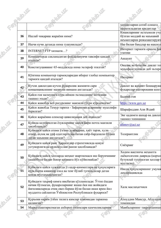 zil nima deyiladi? domen 34 internetga ulangan kompyuterda nima bo'lishi kerak? ip-manzil 35 iste'mol krediti deganda nima tushuniladi? jismoniy shaxslarning shaxsiy ehtiyoji uchun zarur bo'lgan tovar xizmatlarni sotib olishga ajratiladigan kreditlar 36 ishlab chiqarish jarayoni nima? kishilarning iste'moli uchun zarur bo'lgan moddiy va ma'naviy ne'matlarni rejalashtiruvchi faoliyat 37 ishchi kuchi deganda nima tushuniladi? ish bilan bandlar va ishsizlar 38 internet ftp xizmati…? internet tarmog'i orqali fayllarni uzatish 39 kompyuterda saqlanadigan foydalanuvchi tavsifi qanday ataladi? akkaunt 40 konstitutsiyaning 65-moddasida nima e'tirof etilgan? onalik va bolalik davlat tomonidan muhofaza etiladi deb e'tirof etilgan 41 ko'pgina kompyuter tarmoqlaridan iborat global kompyuter tarmog'i qanday ataladi? internet 42 kuchli davlatdan-kuchli fuqarolik jamiyati sari kontseptsiyasining mazmuni nimani anglatadi? davlat va jamiyat boshqaruvida fuqarolar ishtirokini kengaytirish 43 qaysi g'oya mazmuniga ko'ra iymon-e'tiqodning negizini tashkil etadi? badiiy g'oya 44 qaysi javobda veb resursning manzili to'g'ri ko'rsatilgan? https://www.gov.uz 45 qaysi javobda temur tarixi - zafarnoma asarining muallifi berilgan? sharafiddin …