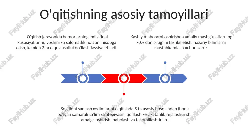 l munosabatlarni saqlash. bemorlar bilan muloqotda 2 ta muhim jihat: hurmat va empatiya. kamida 70% muvaffaqiyatli davolanish bemorning shifokorga bo'lgan ishonchiga bog'liq. tibbiy xatoliklarni axloqiy jihatdan tahlil qilishda, 3 ta asosiy omilni hisobga olish kerak: sabablarni aniqlash, javobgarlikni belgilash va kelgusidagi oldini olish choralari. bemorlar bilan muloqot va munosabatlar bemorlarning 90% psixologik holatini hisobga oling va ularning tushunish darajasiga moslashtirilgan, sodda va aniq tilda muloqot qiling. bemorlar bilan muloqotda kamida 70% vaqtni faol tinglashga, faqat 30% ni esa o'zingiz gapirishga ajrating, bu samaralilikni oshiradi. muloqot jarayonida bemorning jismoniy holatini kuzatib boring, og'riq darajasini (1-10 ball shkalasi bo'yicha) aniqlashga harakat qiling va kerakli yordamni ko'rsating. kasalxona pedagogikasi dasturlari bemorlarning 70% dan ortigʻi oʻz kasalliklari va davolanish usullari toʻgʻrisida yetarli maʼlumotga ega emasligini hisobga olgan holda ishlab chiqiladi. kasalxona pedagogikasi bemorlarning sogʻligʻini tiklash jarayoniga 3 ta asosiy yoʻnalish – tibbiy, psixologik va ijtimoiy jihatlarni oʻz ichiga olgan holda yondashuvni nazarda tutadi. samarali …
