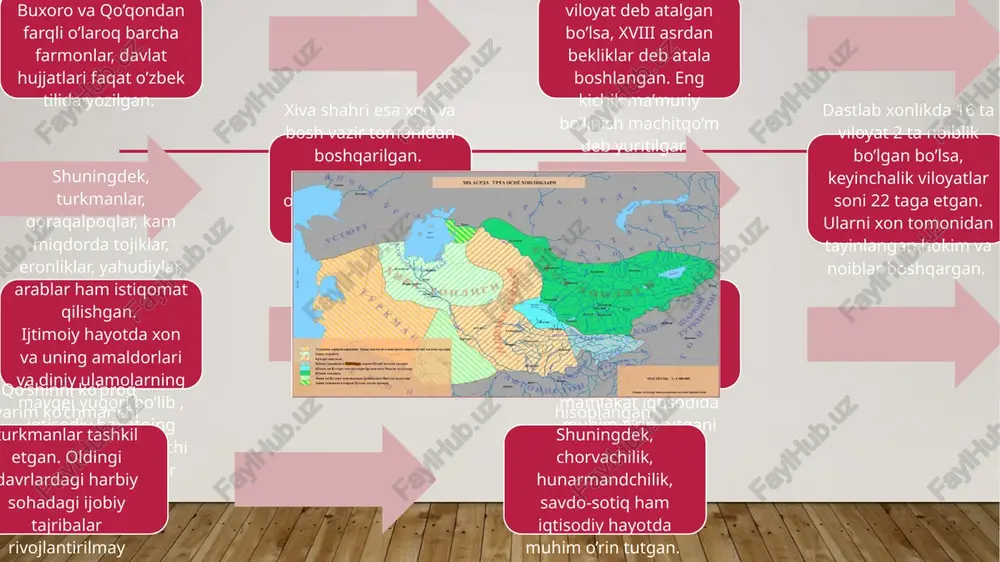 maro, mextar, (saroydagi xizmatkorlar boshligi) qushbegi, beklar begi, devonbegi, otaliq, bek, parvonachi, dasturxonchi, eshik ogʻasi, shotir, yasovulboshi, udaychi, mingboshi va boshqa bir qancha mansablar ham mavjud boʻlgan. xonlikdagi barcha mansablarni kushni oʻzbek xonliklaridagi singari xarbiy, xarbiy-maʼmuriy va diniy unvonlarga boʻlish mumkin. xiva xonligida barcha farmonlar oʻzbek tilida eʼlon qilingan, davlat ishlari, xujjatlarining barchasi oʻzbek tilida yozilgan. bu bilan u xujjatlar yurtishi fors-tojik tilida yuritilgan buxoro va kukon xonliklaridan farq qilgan. xiva xonligi maʼmuriy jihatdan xvi-xvii asrlarda viloyatlarga boʻlingan boʻlsa, xviii asr oxiri xix asr boshlaridan boshlab, davlatdagi asosiy maʼmuriy birliklar - bekliklar deb yuritila boshladi i davrda xonlikda 16 ta beklik va ikkita noiblik mavjud edi. beklikni noibliklarni xon tayinlaydigan beklar va noiblar boshqargan. xiva shaxri esa bosh vazir - inoqning shaxsan izmida boʻlgan. abulgʻozi baxodirxon i xiva taxtini egallagandan keyin oʻzaro urush va janglarni bartaraf qilish uchun davlat boshqaruvi boʻyicha islohotlar oʻtkazdi. amudaryo quyi qismida yashayotgan barcha axoli toʻrt …