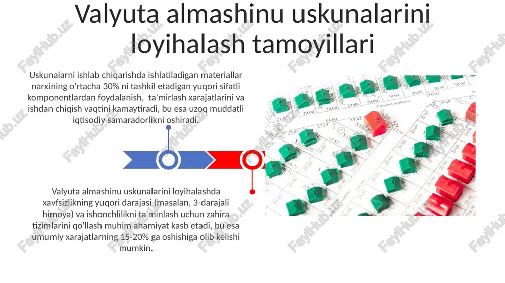 valyuta almashinu uskunalarini loyihalash tamoyillari - Page 3