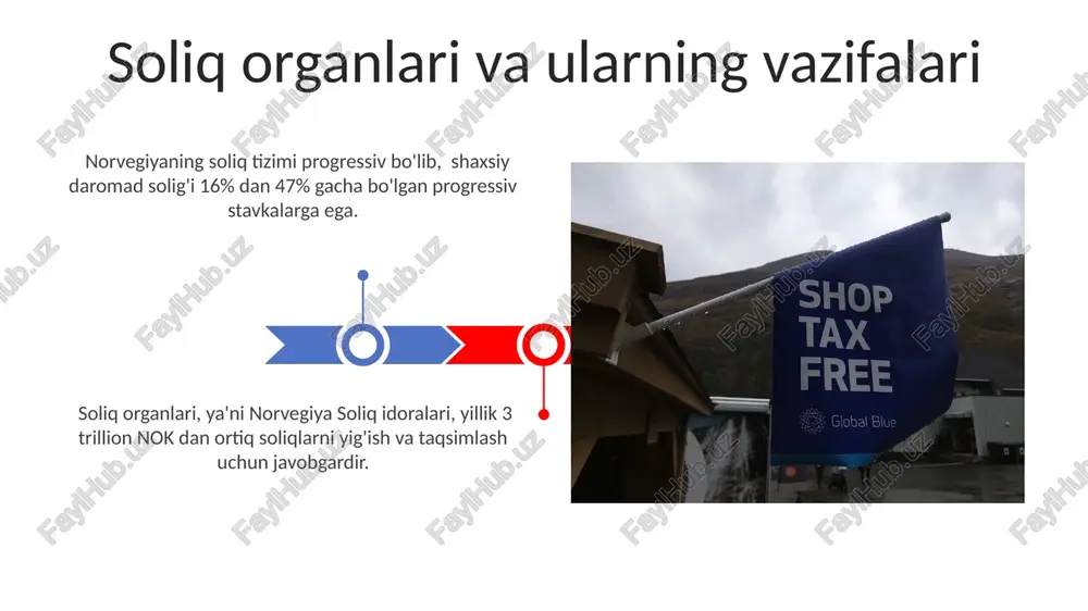 asosan 25% stavka bilan to'lovlarni amalga oshiradilar, biroq ba'zi tovar va xizmatlar uchun kamaytirilgan 12% yoki 0% stavkalar qo'llaniladi. meros va hadya solig'i to'lovchilari, o'lim yoki hadya qilingan mulkning qiymati 1 million norvegiya kronasidan oshgan taqdirda, soliq to'lash majburiyatiga ega bo'ladilar, bu esa soliq miqdorini aniqlashda bir qator omillarni hisobga olishni talab qiladi. qo'shilgan qiymat solig'i (qqs) qqs toʻlovchilar, yillik aylanmasi 500 000 norvegiya kronasidan oshadigan korxonalar hisoblanadi va ular har chorakda soliq deklaratsiyasini topshirishlari shart. norvegiyaning qoʻshilgan qiymat soligʻi (qqs) stavkasi tovar va xizmatlarning turli toifalariga qarab 0%, 12% va 25% ni tashkil etadi, bu esa soliq yukining taqsimlanishini belgilaydi. e'tiboringiz uchun rahmat @taqdimot_robot image4.jpg image5.jpg image6.jpg image7.jpg image8.jpg image9.jpg image10.jpg image11.jpg image12.jpg image13.jpg image14.jpg image15.jpg image1.jpeg image2.jpeg