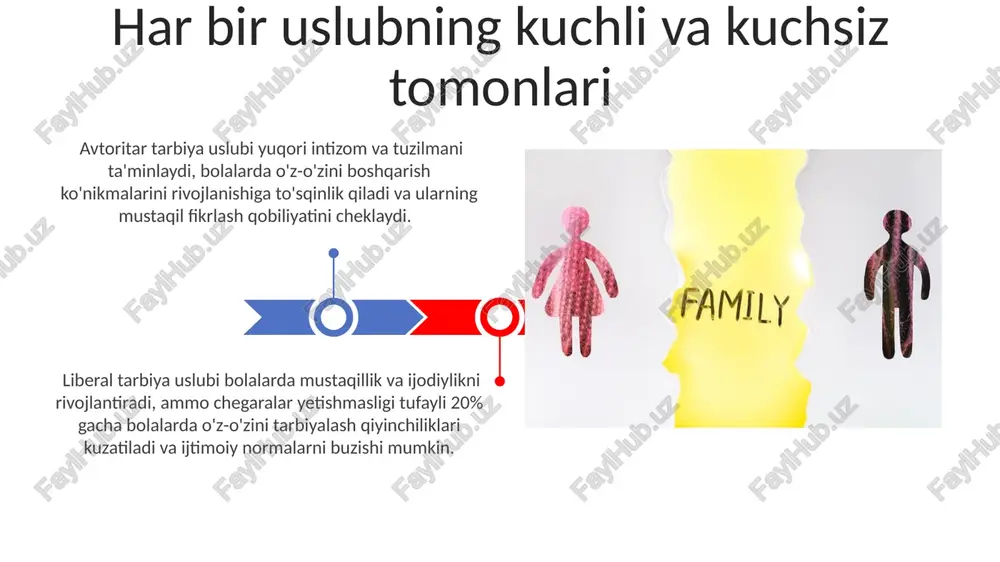 50% dan ortiq ijobiy ta'sir ko'rsatib, mustaqil fikrlash va ijtimoiy moslashuvchanlikni rivojlantiradi. oilaviy munosabatlardagi salbiy muloqot uslublari, masalan, doimiy tanqid yoki beparvolik, bolalarda 20% ga yaqin o'ziga ishonchsizlik va ruhiy tushkunlik xavfini oshirishi mumkin. oilaviy munosabatlarning ta'siri o'z-o'zini tarbiyalash va oilaviy tarbiya demokratik oilaviy tarbiya uslubi bolalarda 30% ga yuqori o'z-o'zini hurmat qilish va ijtimoiy moslashuvchanlikni rivojlantiradi, individualizmni esa kamaytiradi. o'z-o'zini tarbiyalashning 4 bosqichi (tayyorgarlik, bajarish, nazorat, baholash) oilaviy tarbiyaning samaradorligiga bevosita ta'sir ko'rsatadi, bolaning mustaqilligini 20% ga oshiradi. oila tarbiyasi turlari oilada 4 ta asosiy tarbiya uslubi mavjud: avtoritar, demokratik, liberal va beparvo. har bir uslub bolaning shaxsiyat rivojiga turlicha ta'sir qiladi va turli xil natijalarga olib keladi. samarali tarbiya uslubi oilaviy muhitning 5 ta asosiy omillariga, jumladan, ota-onalarning munosabatlari, bolaning temperament, oilaviy qadriyatlar, ijtimoiy-iqtisodiy sharoitlar va ta'lim tizimiga bog'liq. turli yoshdagi bolalarga mos uslublar 0-2 yoshli chaqaloqlar avtoritar bo'lmagan, muloyim va izchil tarbiyaga muhtoj, ularning emotsional ehtiyojlarini qondirish …