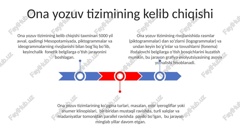 g to'g'ri talaffuzini aniqlashga yordam beradi. ona yozuv tizimining ijtimoiy-madaniy ahamiyati ona yozuv tizimi, 20 dan ortiq avlodlar davomida ona tili madaniyatini saqlash va meros qilib qoldirishda muhim vosita boʻlib xizmat qilgan, milliy birlikni mustahkamlashda rol oʻynagan. ona yozuv tizimi, taʼlim tizimining asosiy elementi sifatida, 10 yildan ortiq vaqtdan beri bolalarga bilim berish, bilim va madaniyatni oʻzlashtirishda muhim vosita hisoblanadi, bu esa ijtimoiy taraqqiyotga sezilarli taʼsir koʻrsatadi. ona yozuvi orqali 5000 dan ortiq soʻz va iboralar avloddan-avlodga oʻtib, til boyligini, folklor va adabiyotni saqlab qolishga yordam bergan, madaniy identifikatsiyani taʼminlagan. ona yozuv tizimining sintaksisiga ta'siri ona yozuv tizimining sintaksisiga ta'siri so'z tartibining 3 xil asosiy turiga (svo, sov, vso) ega boʻlishi mumkin, bu esa jumla tuzilishi va ma'no ifodalanishida sezilarli farqlarni keltirib chiqaradi. ona yozuv tizimining fonetik tuzilishi, ya'ni unli va undoshlarning nisbati, sintaksisga ta'sir ko'rsatib, 15-20% ga qadar so'z birikmalari uzunligini o'zgartirishi mumkin. ona yozuv tizimida qo'llaniladigan morfologik jarayonlar, …