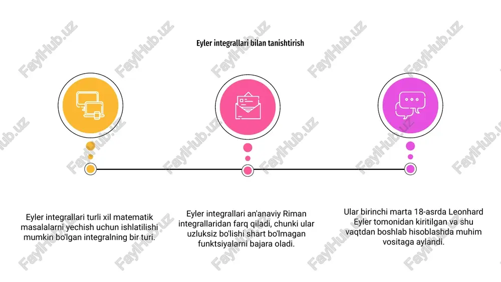 turli usullar yordamida turli matematik muammolarni hisoblash uchun ishlatiladi. 03 bu integrallar murakkab matematik tenglamalarni yechishda va aniq yechimlarni topishda juda foydali. 02 turli usullar yordamida eyler integrallarini hisoblash 01 turli usullarni qo'llash orqali eyler integrallari matematik tushunchalarni chuqurroq tushunishni ta'minlaydi va muammolarni hal qilish qobiliyatini oshiradi. eyler integrallari matematik analiz sohasida katta ahamiyatga ega. 01 02 ular eyler eksponensial funktsiyasi ishtirokidagi tenglamalarni o'rganish uchun kuchli vositadir. 03 eyler integrallari matematik funktsiyalarning harakatini chuqurroq tushunish imkonini beradi. eyler integrallarining matematik analizdagi ahamiyati eyler integrallarining chegaralangan intervallardagi xossalari eyler integrallari - chegaralangan oraliqda egri chiziq ostidagi maydonni ifodalovchi integralning bir turi. eyler integrallarining muhim xossalaridan biri shundan iboratki, ular ma'lum bir oraliqdagi miqdorning umumiy o'zgarishini hisoblash uchun ishlatilishi mumkin. eyler integrallarining yana bir xossasi shundaki, ular orqali funksiyaning chegaralangan oraliqdagi o‘rtacha qiymatini topish mumkin. cheklanmagan oraliqlarda eyler integrallarining xossalarini o'rganish eyler integrallari cheksiz oraliqlarda funksiyalarning xossalarini o‘rganish uchun kuchli vosita bo‘lib, …
