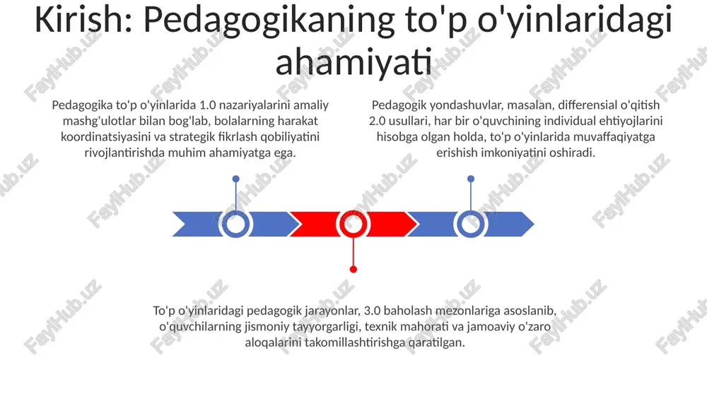 olanadi. inkluziv ta'lim va differensiallash inkluziv ta'lim 14 foizga muhtoj o'quvchilarni umumiy ta'limga jalb etadi, ularning individual ehtiyojlarini qondirish uchun moslashtirilgan differensiallash strategiyalari orqali. differensiallash o'quv jarayonida 3 asosiy elementni: kontent, jarayon va mahsulotni o'zgartiradi, har bir o'quvchining qobiliyatiga moslashtirilgan 5 xil o'qitish usullarini qo'llaydi. inkluziv ta'limda differensiallash 75 foiz holatlarda muvaffaqiyatga erishadi, chunki o'qituvchilar o'quv rejalarini moslashtirib, har bir bolaning noyob qobiliyatini hisobga oladilar. o'qituvchilar 85% gacha o'quvchilarning ballli o'yinlardagi ishtirokini oshirib, ularning jamoaviy ish mahoratini 70% ga yaxshilaydi, bu esa ijtimoiy rivojlanishga yordam beradi. samarali pedagogika, masalan, differensial o'qitish orqali, har bir bolaning qobiliyatiga moslashib, natijada sportdagi muvaffaqiyatni 45% ga oshiradi va motivatsiyani kuchaytiradi. pedagogik usullar orqali 90% sportchilarning jarohat olish xavfi kamayadi, chunki to'g'ri texnikaga o'rgatish va xavfsizlik qoidalariga rioya qilish 60% ga oshadi. xulosa: samarali pedagogikaning natijalari e'tiboringiz uchun rahmat image1.jpeg image2.jpeg