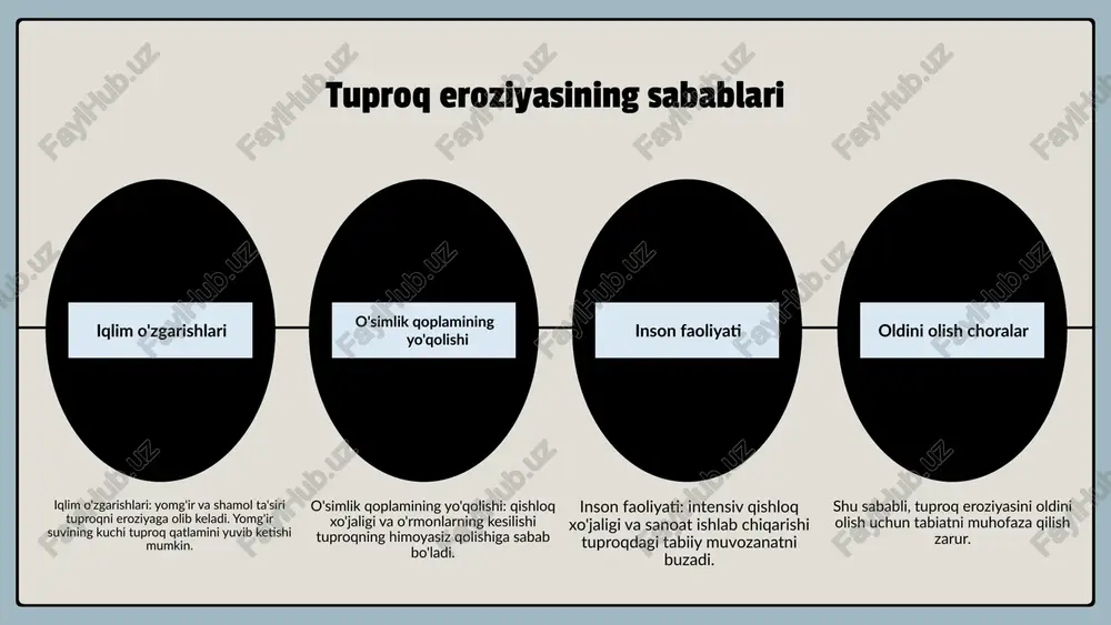 a pestitsidlar kiritilishi mumkin. mineral o'g'itlar tuproqdagi oziqlantiruvchi moddalarning muvozanatini saqlab turadi, pestitsidlar esa zararkunandalarga qarshi kurashishda muhim ahamiyatga ega. agrokimyoviy usullar samaradorligi yuqori bo'lsa-da, ular bilan birga xavf-xatarlarni ham hisobga olish zarur. kimyoviy moddalar tuproqning biologik faoliyatini pasaytirishi, suv manbalarini ifloslantirishi va inson salomatligiga zarar yetkazishi mumkin. agrokimyoviy usullar tuproqni muhofaza qilishda muhim o'rin tutadi, lekin xavf-xatarlarni inobatga olish lozim. photo by polina koroleva on unsplash 01 02 03 eroziya tahlili eroziya tahlilining maqsadi eroziya tahlilining asosiy maqsadi tuproqning holatini baholash va muammolarni aniqlashdir. bu tahlil tuproq resurslarini samarali boshqarish va muhofaza qilish uchun zaruriy ma'lumotlarni taqdim etadi. foydalaniladigan metodlar eroziya tahlilida statistik, geografik va ekologik usullar qo'llaniladi. ushbu metodlar tuproq holatini aniqlashda va muammolarni belgilashda muhim rol o'ynaydi. eroziya tahlilining natijalari eroziya tahlilining natijalari tuproqning unumdorligini, suv va havo sifatiga ta'sirini ko'rsatadi. bu natijalar tuproqni muhofaza qilish va uni tiklash strategiyalarini ishlab chiqishda yordam beradi. tuproq eroziyasini kamaytirish …