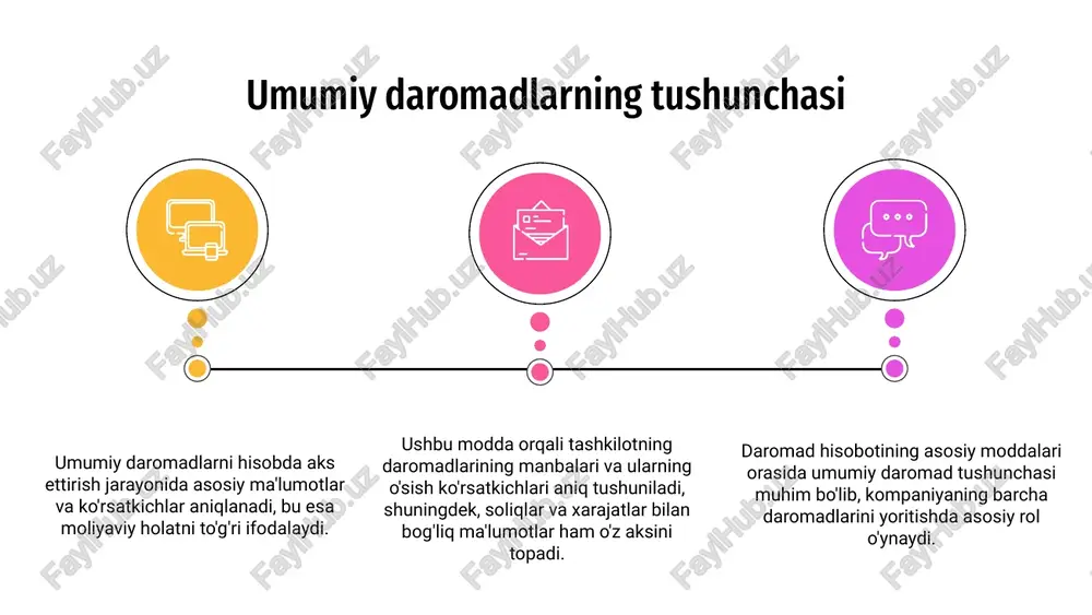 ish kompaniyaning moliyaviy holatini aniq ko'rsatadi. bu, daromadlarning asosiy turlarini o'z ichiga oladi. 01 02 daromad hisobotining asosiy moddalari, shuningdek, oxirgi shakli korxona faoliyatining to'liq va halol ko'rsatilishini ta'minlaydi. bu hisobot muhim ahamiyatga ega. 03 yakuniy shaklda daromadlar va xarajatlar balansda bo'lib, kompaniyaning barqarorlik va rivojlanish darajasini aks ettiradi. hisobotlarni to'g'ri tayyorlash muhimdir. daromad hisobotining yakuniy shakli e’tiboringiz uchun rahmat