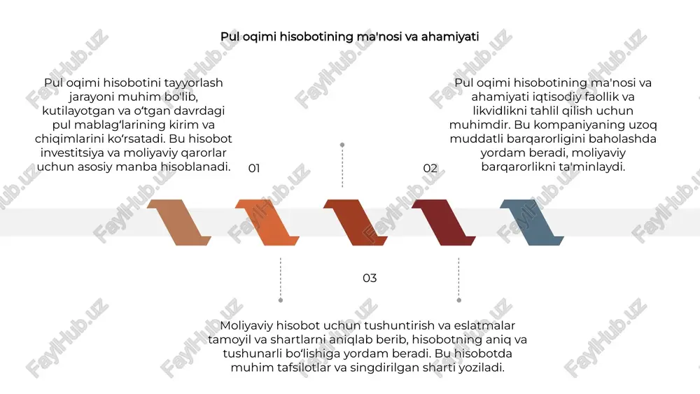 ma'lumotlarni yig'ish va tahlil qilish muhim, bu moliyaviy holatni aniq ko'rsatishga yordam beradi. hisobot uchun tushuntirishlar va eslatmalarni ishlab chiqishda eng yaxshi amaliyotlarni qo'llash, xatoliklarni kamaytiradi va mijozlar uchun tushunarli bo'lishini ta'minlaydi. xatoliklar ehtiyot choralari, nazoratlar va tekshirish jarayonlarini joriy etish, moliyaviy hisobotlarning aniqligi va ishonchliligini ta'minlash uchun muhim ahamiyatga ega. hisobotni taqdim etish va fikrlar uchun tavsiyalar 02 03 01 pul oqimi to'g'risidagi hisobotni tayyorlashda asosiy indikatorlar va ma'lumotlar to'planadi, ularni aniq va tushunarli tarzda taqdim etish muhimdir. moliyaviy hisobot uchun tushuntirishlar va eslatmalar yoziladi, bu auditoriyaga hisobotinging mazmunini yaxshiroq tushunishga yordam beradi, aniq va qisqa shaklda bo'lishi zarur. hisobotni taqdim etishda fikrlar va tavsiyalar beriladi, bu esa qaror qabul qilishda va kelajak strategiyalarini belgilashda muhim ahamiyatga ega bo'ladi. e’tiboringiz uchun rahmat image1.jpeg