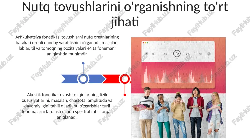 nutq tovushlarini oʻrganishning toʻrt aspekti - Page 3