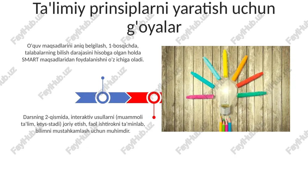 n interaktiv taqdimotlar yaratish imkonini beradi, masalan, prezi yoki genially, bu esa darsning qiziqarliligini 30% ga oshiradi. onlayn hamkorlik vositalari, masalan, google docs, o'quvchilarga guruhlarda samarali ishlashga yordam beradi, natijada loyihalar sifatini taxminan 25% ga yaxshilaydi. inklusiv ta'lim inklusiv ta’lim – bu har bir bolaning, shu jumladan, 150-sonli qarorga muvofiq, imkoniyatlaridan qat’iy nazar, ta’lim olish huquqini ta’minlashga qaratilgan jarayondir. inklusiv ta’lim 2020-yilga kelib 70% maktablarda joriy etilishi ko'zda tutilgan bo'lib, bu 3.5 million o'quvchining ta'lim olish imkoniyatini oshirishga yordam beradi. yangi ta'limiy prinsiplarni joriy etish yangi ta'limiy prinsiplar 2024-yilda o'quv dasturlariga kiritilishi, o'quvchilarning 21-asr ko'nikmalarini rivojlantirishga qaratilgan innovatsion yondashuvlarni o'z ichiga oladi. inklyuzivlik tamoyili, 2023-yildan boshlab, ta'limda barcha bolalarning teng imkoniyatlarini ta'minlash uchun qo'llaniladi va individual ehtiyojlarga moslashuvchanlikni oshiradi. xulosa va muhokama muhokama o'quv jarayonining muhim qismi bo'lib, 5-10 daqiqa davom etadi va o'quvchilarning fikrlash qobiliyatini rivojlantiradi. xulosa darsning 70-80% qismini qamrab olib, asosiy g'oyalarni mustahkamlaydi va o'quvchilarga ularni tushunishga …
