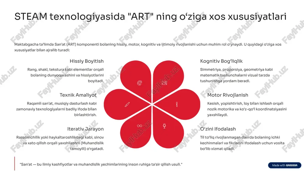 0-1952: metodika tarqalishi montessori metodikasi butun dunyoga tarqaldi. u ko‘plab kitoblar yozdi, o‘qituvchilarni tayyorladi va ta'lim bo‘yicha xalqaro konferensiyalarda ma’ruzalar qildi. 4 mariya montessori metodikasining mohiyati montessori metodikasi bolaga hurmat, shaxsiy tezlikda rivojlanish va mustaqil o‘rganishga asoslanadi. uning asosiy tamoyili: "mengga buni o‘zim qilishimga yordam ber." 1 tayyorlangan muhit atrof-muhit bolaning o‘ziga xos ehtiyojlariga moslashtirilgan. barcha materiallar bolalar uchun erishish mumkin bo‘lgan joyda va ma’lum bir ta’lim maqsadiga xizmat qiladi. 2 o‘z-o‘zini tarbiyalash bolalar o‘qituvchining doimiy aralashuvisiz, o‘zlari qiziqqan mashg‘ulotni tanlab, xatolarini mustaqil ravishda tuzatishni o‘rganadilar. bu ichki motivatsiyani oshiradi. 3 didaktik materiallar materiallar aniq maqsadga ega, hissiy idrokni rivojlantiradi va xatoni nazorat qilish (error control) funksiyasiga ega (masalan, rangli silindrlar). 4 hissiy bosqichlar montessori bolalarning ma’lum yoshlarda ma’lum narsalarga sezgir (sensor) bo‘lishini ta’kidlaydi. ta'lim jarayoni aynan shu sezgirlik bosqichlariga moslashtiriladi. montessori ta'limi amaliy hayot ko‘nikmalari, hissiy ta'lim, til, matematika va kosmik tarbiya (geografiya, tarix, fan) kabi beshta asosiy yo‘nalishni …