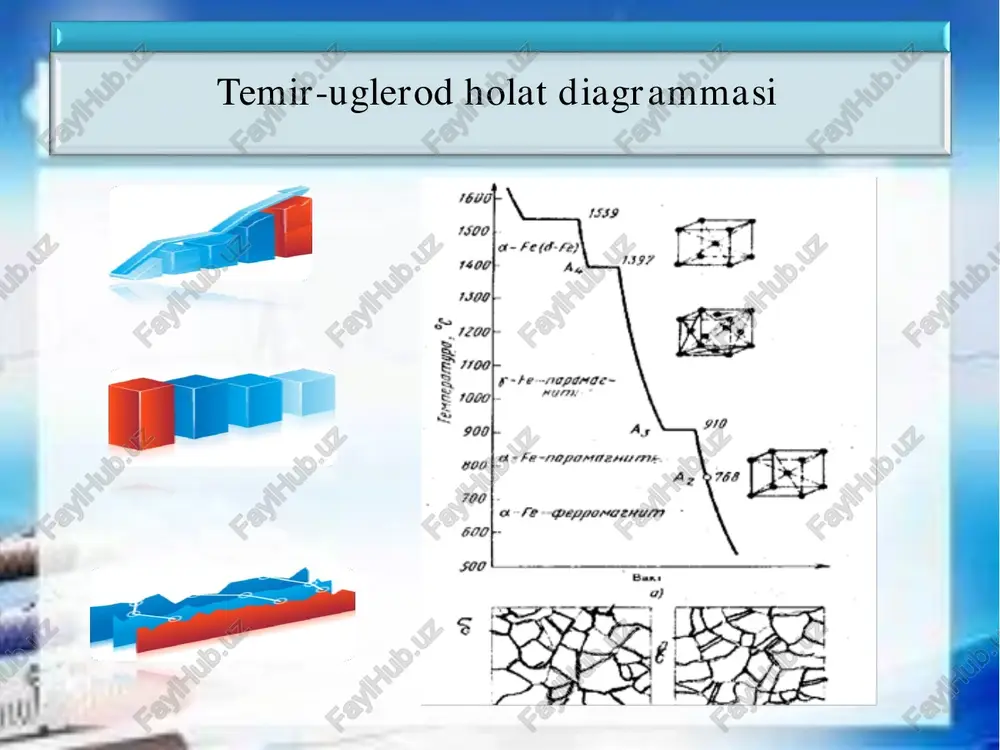 4% dan 6,67% gacha bo‘lsa, cho‘yanlar deb aytiladi. 1-rasmda diagramma oddiy holda ko‘rsatilgan, uni analiz qilsak quyidagining ko‘ramiz: boshlang‘ich kristallanish, ya’ni suyuq qotishmaning qattiq holga o‘tishi likvidus chizig‘iga to‘g‘ri keladigan temperatura asd. nuqta a shu diagrammada 15390s ga to‘qri keladi, toza temirning kritik nuqtasi, d – nuqtada taxminan t=16000s da sementitning kritik nuqtasi xosil bo‘ladi. temir uglerod-ikkilamchi kristallanish • qattiq holdagi o‘zgarishga ikkilamchi deb aytiladi. bu xodisa gsk, psk va gpq chizig‘iga to‘g’ri keladigan temperaturada ro‘y beradi. qattiq holda o‘zgarish temirning allotropik holi modifikatsiyasiga bog‘liq -, unda uglerodning eruvchanligi austenitda va ferritda o‘zgaradi. temperatura pasaygan sari erishi kamayib boradi. oshiqcha uglerod sementit holida qattiq eritmadan ajralib chiqadi. tarkibida 0,8% s bo‘lgan po‘latlarga evtektoid po‘lati, 0,02 to 0,8% gacha s bo‘lsa evtektoidgacha va 0,8– 2,14% s bo‘lsa evtektoiddan keyingi po‘lat deb aytamiz. po‘latning mikro tuzilishi oq cho‘yaning x500 katta qilib ko‘rgandagi mikro tuzilishi temir grafit holat diagrammasi uglerodning va doimiy aralashmalarning …