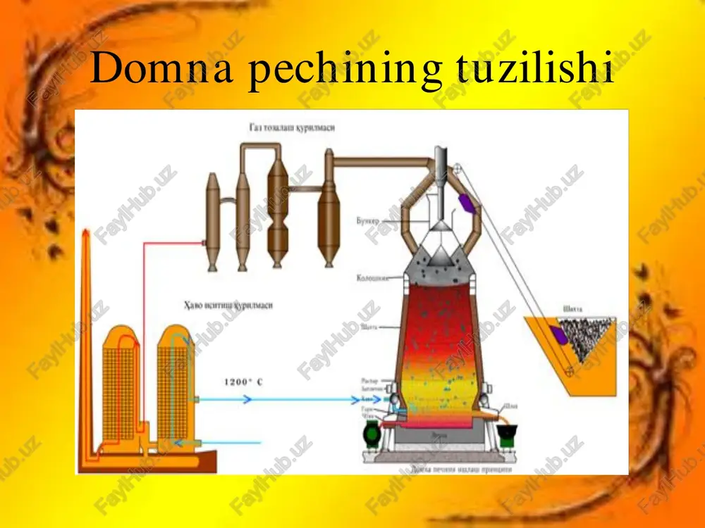 domna pechi - Page 3
