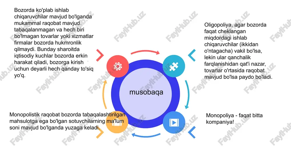 l profildagi korxonalarga egalik qiladi va ularni nazorat qiladi. image1.jpeg image13.png image14.svg image14.png image15.jpeg image4.jpeg image5.jpeg /docprops/thumbnail.jpeg
