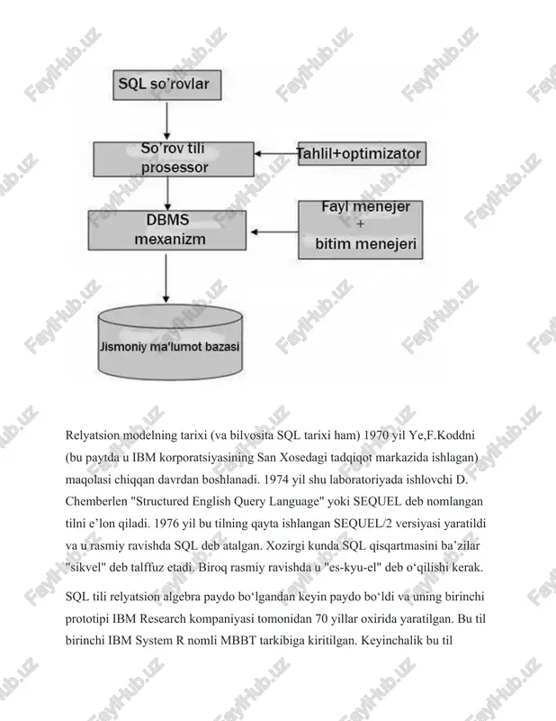 llari (ddl - data definition language) operatorlari ma'lumotlar bazasining strukturasi va boshqarilishi bilan bog'liqdir. bu operatorlar orqali ma'lumotlar bazasining jadvallarini, indekslarini, viewlarini yaratish, o'zgartirish, o'chirish, ma'lumotlar bazasini yaratish va o'chirish amaliyotlarini bajarish mumkin. alter (o'zgartirish): jadvalga ustun qo'shish: jadvaldan ustun olib tashlash: jadval nomini o'zgartirish: drop (o'chirish): jadvalni o'chirish: ma'lumotlar bazasini o'chirish: view (ko'rinish): ko'rinish yaratish: ko'rinishni o'chirish: insert komandasi, ma'lumotlarni ma'lumotlar bazasiga qo'shish uchun ishlatiladi. bu komanda orqali yangi ma'lumotlar jadvalga yoki boshqa ma'lumotlar bazasi obyektlariga qo'shilib, ma'lumotlar bazasidagi jadvalda yangi qator yaratiladi. bu komanda quyidagi ko'rinishda yoziladi: bu yerda: · table_name: ma'lumotlarni qo'shmoqchi bo'lgan jadval nomi. · (column1, column2, column3, ...): qo'shmoqchi bo'lgan ustunlar (stolblar) ro'yxati. · values (value1, value2, value3, ...): qo'shilayotgan ma'lumotlar ro'yxati, qo'shilayotgan ma'lumotlar tartibini jadval ustunlariga mos kelishi kerak. misol: bu misolda users jadvaliga yangi foydalanuvchi qo'shilib, username, email, va age ustunlari ma'lumotlar bilan to'ldirilgan. agar ma'lumotlar ro'yxatini belgilanmagan bo'lsa, barcha ustunlarga ma'lumotlar kiritiladi: …
