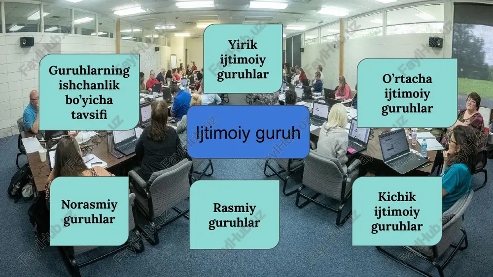 ijtimoiy guruhlar va ular xususiyatlari - Page 3