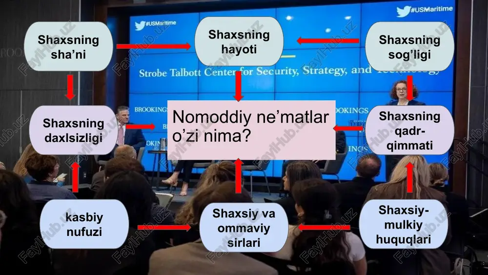 nomoddiy ne’matlar tushunchasi va tartibi - Page 3