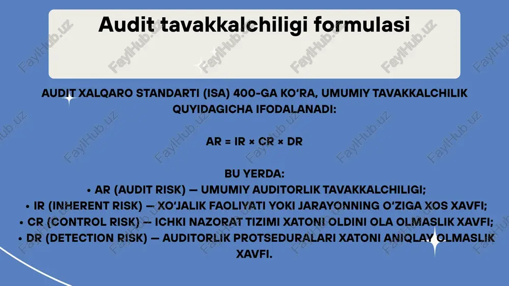 ‘liq bo‘lib, ular uchta asosiy turga bo‘linadi: ar = ir × cr × dr bu model audit xalqaro standarti (isa) 400 asosida auditorlik rejalashtirish va tekshirish sifatini belgilovchi asosiy formuladir. ichki nazorat tizimini baholash — bu auditor tomonidan korxonadagi nazorat mexanizmlarining ishonchliligi, samaradorligi va tavakkalchilikni kamaytirish darajasini aniqlash jarayonidir. audit xalqaro standarti (isa 400) auditorlardan ichki nazorat tizimini chuqur o‘rganishni talab qiladi, chunki bu audit rejasini shakllantirishda asosiy o‘rinni egallaydi. asosiy maqsadlar moliyaviy hisobotda xatolik ehtimolini aniqlash nazorat tizimining kuchli va zaif tomonlarini baholash audit dalillarini to‘plash hajmini aniqlash; • tavakkalchilikni maqbul darajada ushlab turish. baholash bosqichlari (isa 400 talablariga ko‘ra) 1. tizimni tushunish (understanding the system) • korxona tuzilmasi, jarayonlari va siyosatlarini o‘rganish; • axborot oqimi, hujjat aylanishi va mas’uliyat taqsimotini aniqlash. 2. dastlabki baholash (preliminary assessment) • nazorat muhiti va jarayonlarining ishonchliligi tahlil qilinadi; • ichki nazorat elementlari aniqlanadi va tasniflanadi. baholash bosqichlari (isa 400 talablariga ko‘ra) 3. …
