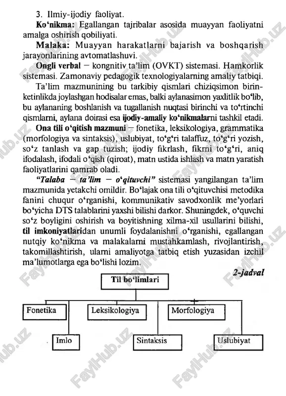 , takomillashtirish, ulami amaliyotga tatbiq etish yuzasidan izchil ma’lumotlaiga ega bo‘lishi lozim. ko‘nikma va malakalar to‘g‘ri talafiuz to‘g‘ri yozish so‘z tanlash gap tuzish ijodiy fikrlash mustaqil fikr ifodalash ifodali o‘qish matn yaratish 0 ‘zbek tili 0 ‘qitish metodikasining asosiy maqsad va vazifalari 0 ‘zbek tili o ‘qitish metodikasining asosiy maqsadi til imkoniyatlaridan to‘g‘ri, aniq, o ‘rinli va unumli foydalanish ko‘nikma va malakalarini hosil qilish; mantiqiy—ijodiy tafakkumi rivojlantirish, kommunikativ savodxonlikni oshirish; milliy istiqlol g‘oyasini, sharqona tarbiyani shaküantirish; talaba shaxsini ma’naviy (balog‘at va fasohat ilmi bilan) boyitishdan iborat. til o‘qitish metodikasining asosiy maqsadi quyidagi jadvalda aniq ko‘rsatilgan. 3-jadval 0 ‘zbek tili o‘qitish maqsadi amaliy tarbiyaviy ta'limiy rivoj lantir u vchi yo‘naltiruvch maqsad maqsad maqsad maqsad i maqsad jadvalda o ‘qitish maqsadi besh turda ko‘rsatilgan: — amaliy maqsad: til imkoniyatlaridan mustaqil va erkin foydalanish ko‘nikma va malakalarini hosil qilish; — ta’limiy maqsad: talabalarda ijodiylik, mustaqil fikrlash, ijodiy flkr mahsulini nutq sharoitiga mos ravishda …