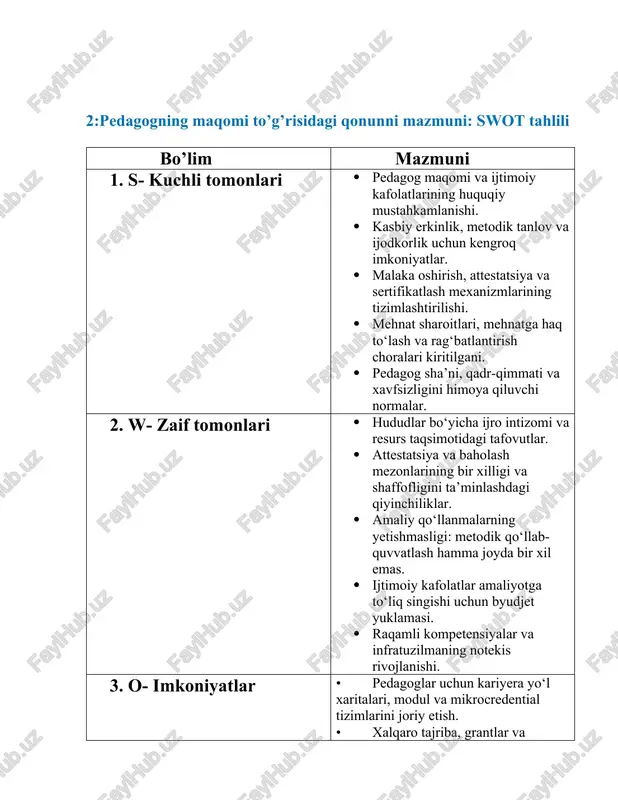 ga baho va ehtiyojga ta’sir qilishi. 2-mavzu: pedagogikaning taraqqiyot tendensiyalari (nazariy muammoli topshiriqlar) : swot tahlili bo’lim mazmuni 5. s- kuchli tomonlari • kompetensiyaga yo‘naltirish va muammoli o‘qitish nazariyasining metodik bazasi kengaymoqda. • raqamli o‘quv muhiti va data-analitika asosida individual yondashuv imkoniyati. • fanlararo integratsiya: stem/steam yondashuvining tez tarqalishi. • baholashda formatif yondashuv, rubrikalar va portfoliolar amaliyotga kirib kelmoqda. • o‘qituvchi malakasini oshirish uchun ochiq kurslar, mikrocredential va mentorlik ekotizimi. 6. w- zaif tomonlari metodik qo‘llanmalar va o‘quv materiallarining sifati va yangilanish tezligida tafovutlar. o‘qituvchilar orasida muammoli-topshiriqli yondashuvni loyihalash ko‘nikmalarining yetishmasligi. raqamli infratuzilma va internet qamrovi bo‘yicha hududiy nomutanosiblik. baholashning dalillarga tayangan, oshkora metrikalarini joriy etishda qiyinchiliklar. tadqiqot madaniyati va akademik halollik masalalarida barqaror standartlar yetishmasligi. 7. o- imkoniyatlari · ai yordamchi vositalari, moslashuvchan lms va learning analytics orqali shaxsiylashtirilgan ta’lim. · xalqaro hamkorlik, grantlar va ochiq resurslar orqali tezkor metodik transfer. · maktab–universitet–biznes hamkorligi: real muammolar asosida loyihaviy topshiriqlar. …