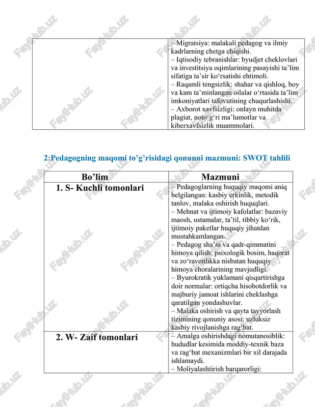 shirish bo‘yicha kommunikatsiya strategiyalarining yetarli darajada tizimlashtirilmaganligi. – huquqiy normalarni bilish darajasi: ayrim muassasalarda pedagoglar o‘z huquq va kafolatlaridan to‘liq xabardor emas. 3. o- imkoniyatlar – kasbiy me’yorlarni xalqaro standartlarga moslashtirish: sertifikatsiya, akkreditatsiya va professional reyestrlar. – raqamli boshqaruv: hisobotlarni avtomatlashtirish, yuklamalarni analitika orqali optimallashtirish, lms orqali malaka oshirish. – ijtimoiy sheriklik: xususiy sektor va nntlar bilan pedagoglarni qo‘llab-quvvatlovchi grantlar, stipendiyalar va mentorlik dasturlari. – motivatsion paketlar: natija asosida qo‘shimcha rag‘bat, uy-joy va transport imtiyozlari modelini joriy etish. – jamiyatda o‘qituvchi maqomini targ‘ib qilish: media kampaniyalar, “yil o‘qituvchisi” singari nominatsiyalarni kengaytirish. 4. t- tahdidlar – iqtisodiy tebranishlar: byudjet cheklovlari ustama va imtiyozlarga ta’sir ko‘rsatishi mumkin. – kadrlar oqimi: malakali pedagoglarning boshqa sohalarga yoki xorijga ketishi. – raqamli tengsizlik: shahar-qishloq o‘rtasida sharoit farqi tufayli huquqiy normalarni amalda qo‘llashda tafovutlar. – mehnat bozori raqobati: stem yo‘nalishidagi mutaxassislar uchun ta’lim sektori raqobatbardosh taklif bera olmasligi riski. – psixologik zo‘riqish va kuyish sindromi (burnout): …
