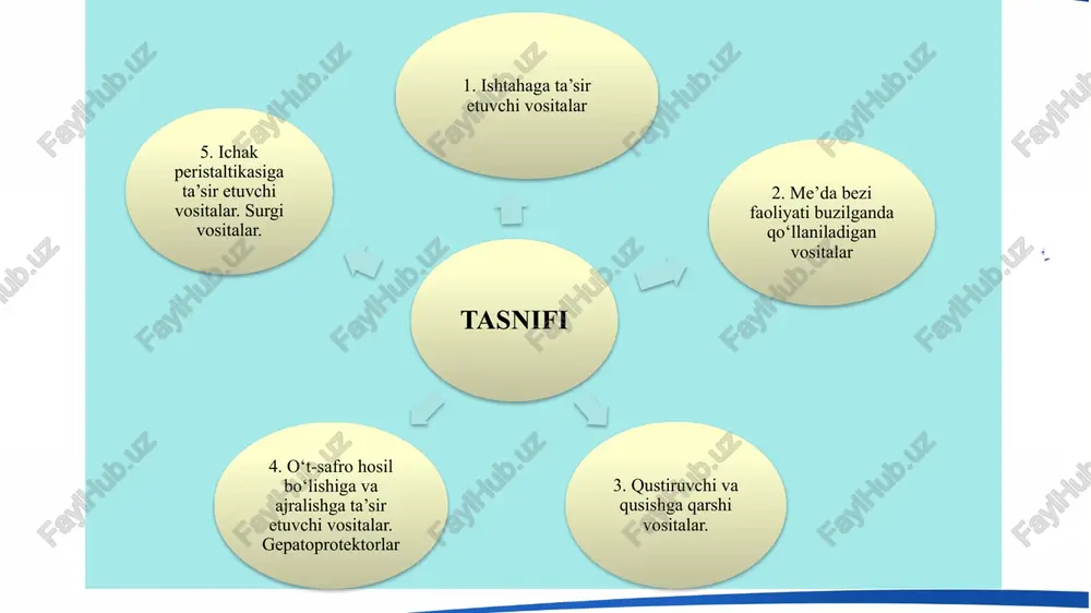 ochlik markazini tormozlaydi. anoreksigen vositalar eslatma. doriga qaramlik va o`rganib qolish rivojlanadi fepranon - fenaminga nisbatan mnsga kuchsiz ta'sir ko`rsatadi (qo`zgatadi). periferik adrenergik strukturalarga ta'sir kam. qo`llanishi. alimentar semirish, adepozogenital distrofiya, gipoterioz va boshqa turdagi semizliklarda. davolash 1,5-2 oy davom etadi. qo`llash mumkin bo`lmagan holatlar yuqori darajadagi xafakon xastaligi (gb), kuchli darajada miya va koronar qon aylanishining buzilishi, miokard infarkti, tireotoksikoz, glaukoma, gipofiz va buyrak usti beziiing xavfli o`smalari, qandli diabet, psixozlar, tutqanoq xastaligi, uyquning buzilishlari fepranopni mao ingibitorlari nialamid bilan birga qo`llash mumkin emas. dizopimon - fepranonga o`xshash anoreksigen ta'siri mazindol - fenamin kabi mnsni qo`zgatadi. undan 5-10 marta kuchli ta'sir mexanizmi: adrenalin va noradrenalinni presinaptik membranadan ajralshini oshiradi, ularni qayta neyronal so`rilishini kamaytiradi mit dan triglitseridlarni so`rilishini kamaytiradi, ularni sintezini susaytiradi, xolesterin miqdorini qonda kamaytiradi, o`rtacha antidepressivta'sirga ega. noxush ta'siri: uyquni buzilishi, ogiz qurishi, ko`ngil aynash. qabziyat, allergek reaktsiyalar, asabiylashish. anoreksigen vositalar 10 serotoninergik sistemaga ta'sir ko`rsatuvchi vositalar …