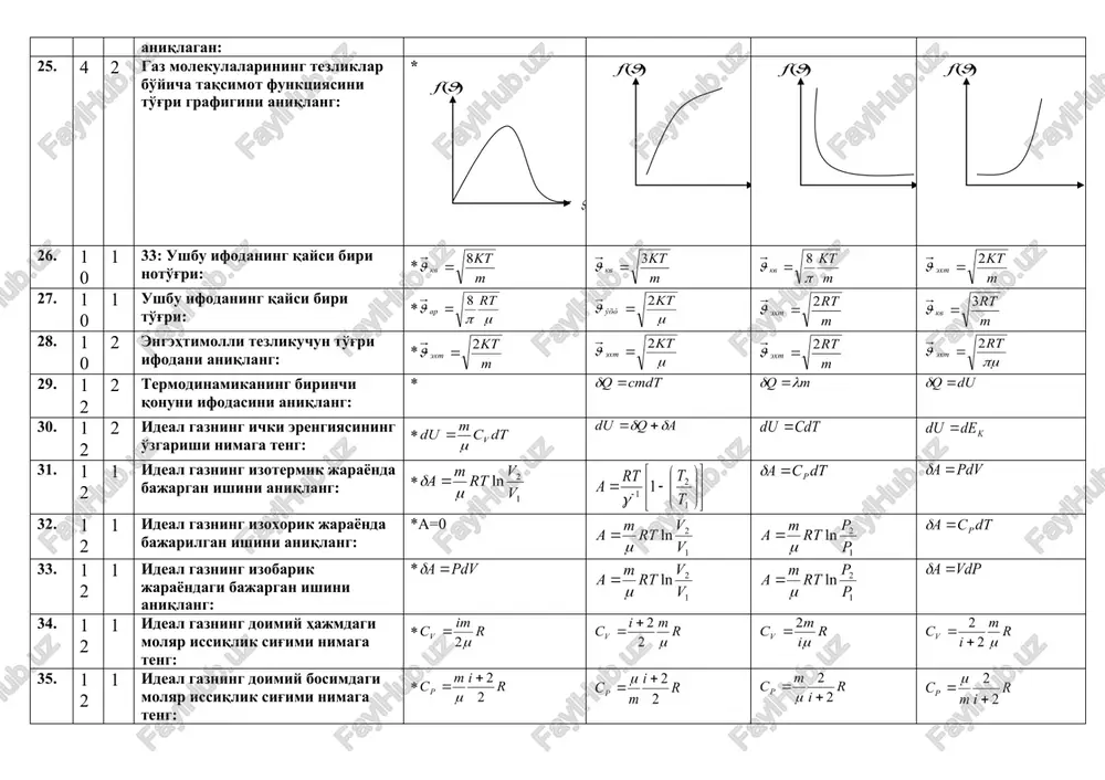 o ta'sir kuchlariga dispersion ta'sir kuchlari kiradi: molekulalar aro ta'sir kuchlariga orientatsion ta'sir kuchlari kiradi: molekulalar aro ta'sir kuchlariga induktsion ta'sir kuchlari kiradi:: 37. 5 1 molekulaning hosil bo'lishida ximiyaviy bog'lanish turlari: *molekulalar atomlarning ionli va kovalent bog'lanish asosida hosil bo'ladi: molekulalar atomlarning faqatgina ionli bog'lanish asosidamavjud bo'ladi: atomlarning faqatgina kovalent bog'lanishi asosida molekula hosil bo'ladi: molekulalar atomlarning mexanik aralashuvidan hosil bo'ladi: 38. 5 1 van-der-vaalstenglamasi: ushbu tenglamalarning qaysi biri1 mol real gaz uchunvan-der-vaalstenglamasi ekanligini aniqlang: * 39. 5 1 real gazlar deb qanday gazlarga aytiladi: *molekulalari ma'lum xususiy hajm va massaga ega hamda o'z aro ta'sirlashadigan (uzoqlashganda tortishuvchi, yaqinlashganda itarishuvchi) gazlarga real gazlar deyiladi: molekulalari ma'lum hajm va massaga ega, ammo o'z aro ta'sirlashmaydigan gazlarga real gazlar deyiladi: real gaz molekulalari o'z aro ta'sirlashadi ammo gaz molekulalari xususiy hajmga ega emas: real gaz molekulalari ham ideal gaz qonunlariga bo'ysunadi: ana shunday gazlarga real gazlar deyiladi: 40. 6 3 quyidagi …