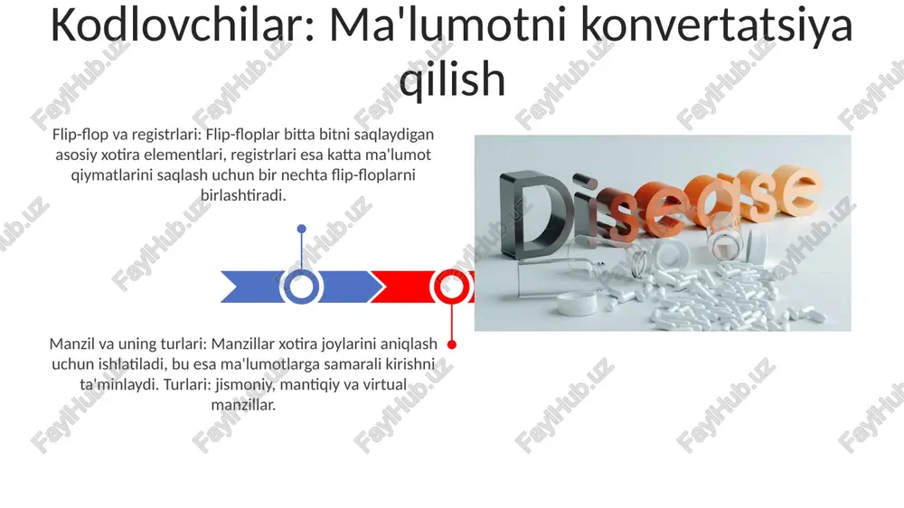 va boshqarish uchun ishlatiladigan asosiy xotira elementlari. kodlovchilar ma'lumotlarni muayyan formatga o'zgartiradi, dekodlovchilar esa bu jarayonni teskari qiladi. sr flip-flop -> sr triggeri sr flip-flop: ketma-ket mantiqiy zanjirlarda asosiy element boʻlib, bir bit maʼlumotni saqlaydi va oʻrnatilishi (s) yoki qayta tiklanishi (r) mumkin. kodlovchi va dekodlovchilar: ma'lumotlarning turli xil ko'rinishlarini o'zaro almashtiradigan sxemalar. kodlovchilar ko'p kirishni bitta chiqishga aylantiradi, dekodlovchilar esa aksincha. dekoderlar: ma'lumotni shifrini ochish dekoder turlari: ikkilik-o'nlik, bcd-ettinchi segmentli va demultipleksorlar. dekoderlar kodlangan ma'lumotlarni tushunarli chiqishlarga, masalan, kirish kodiga asoslangan holda ma'lum chiqishlarni faollashtirishga tarjima qiladi. flip-floplar: qurilish bloklari ular bitta bit ma'lumotni saqlaydi va ikki holat (0 va 1) o'rtasida o'zgartirilishi mumkin. flip-flop'lar turli xil qo'llanmalarda, masalan, hisoblagichlar, registrlar va xotira tizimlarida qo'llaniladi. e'tiboringiz uchun rahmat @taqdimot_robot image4.jpg image5.jpg image6.jpg image7.jpg image8.jpg image9.jpg image10.jpg image11.jpg image12.jpg image13.jpg image14.jpg image15.jpg image16.jpg image17.jpg image3.png image18.jpg image19.jpg image20.jpg image1.jpeg image2.jpeg