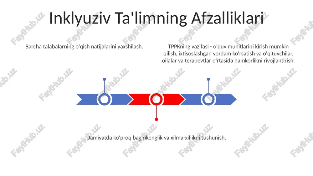 alb qilish, taqdim etish va harakat qilishning ko'pgina usullarini taqdim etadigan universal o'qitish dizayni (udl). shaxsiylashtirilgan ta'lim rejalari (str): har bir talabaning ehtiyojlariga moslashtirilgan, akademik va ijtimoiy muvaffaqiyatni rivojlantirish. hamkorlikdagi hamkorlik: o'qituvchilar, ota-onalar va mutaxassislar birgalikda inklyuziv o'quv muhitini yaratishadi. sales 1st qtr 2nd qtr 3rd qtr 4th qtr 35 25 20 15 muloqot va hamkorlik tppk nogiron bolalarni o'quv jarayoniga faol ishtirok etishga imkon beradi. inklyuziv ta'lim amaliyotlarini birgalikda rejalashtirish va amalga oshirish juda muhim. tppk o'qituvchilar, ota-onalar va nogiron bolalar o'rtasida samarali muloqotni ta'minlaydi. munosabatlarni va qo'llab-quvvatlash tizimlarini barpo qilish tppk bolalarni imkoniyatlari cheklangan bolalar bilan ularning ishonchini va ishtirokini oshirish uchun faol ravishda hamkorlik qilishi kerak. tppk bilan nogiron bolalar o'rtasida kuchli munosabatlar qurish inklyuziv sinflarni yaratishning kaliti hisoblanadi. tppk bolalar va oilalar o'rtasida qo'llab-quvvatlovchi munosabatlarni rivojlantirish kerak, shunda hamma o'zini o'ziga tegishli his qiladi. xulosa va harakatga chaqiruv contents title tppk nogiron bolalarni o'qish va ijtimoiy …