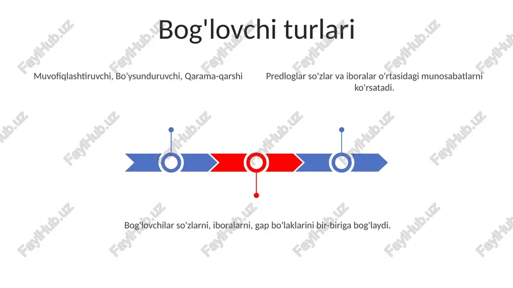 bog'lovchilar va yuklamalar - Page 3