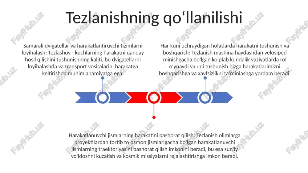 tezlanish - Page 3