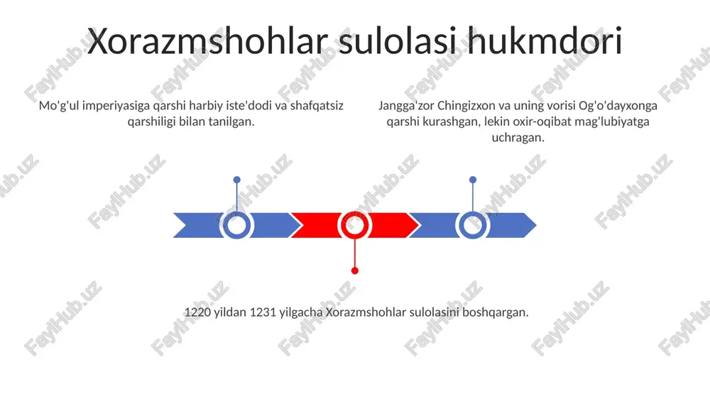 xorazmshohlar sulolasi - Page 3