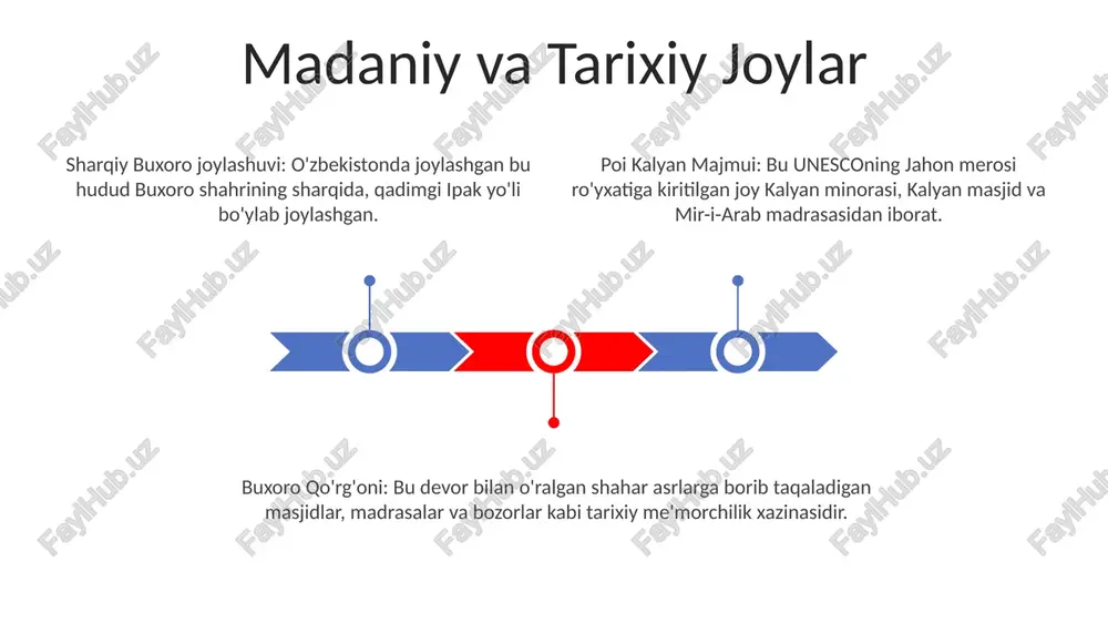 rslari sharqiy buxoro amudaryo daryosi havzasida joylashgan bo'lib, bu hudud uchun muhim suv manbai hisoblanadi. hudud suv tanqisligidan aziyat chekyapti, chunki talab ortib bormoqda va iqlim o'zgarishi kuzatilmoqda. amu daryo, surxon daryo va zarafshon kabi muhim daryolar qishloq xo'jaligi va shahar rivojlanishiga xizmat qiladi. sales 1st qtr 2nd qtr 3rd qtr 4th qtr 35 25 20 15 iqlimi va ob-havo naqshlari sharqiy buxoro quruqlik iqlimiga ega bo'lib, issiq va quruq yozlar va sovuq, qorli qishlar bilan tavsiflanadi. oʻzbekistonning sharqiy qismida joylashgan boʻlib, janubda tojikiston, sharqda qirgʻiziston bilan chegaradosh. sharqiy buxoro iqlim sharoitlari yaqin atrofdagi pomir tog'lari va atrofdagi cho'l landshafti ta'sirida bo'ladi. sharqiy buxoro shahharlari va qishloqlari geografik joylashuvi: sharqiy buxoro o'zbekistonning janubi-sharqiy qismida, janubda va sharqda tojikiston va qirg'iziston bilan chegaradosh. sharqiy buxoro joylashuvi: samarqand, buxoro, qashqadaryo va surxondaryo viloyatlarini o'z ichiga oladi. samarqand, buxoro, qarshi, shahrisabz, jizzax, guliston. buxoro'ning geografik konteksti contents title hudud yarim cho'l iqlimi bilan …