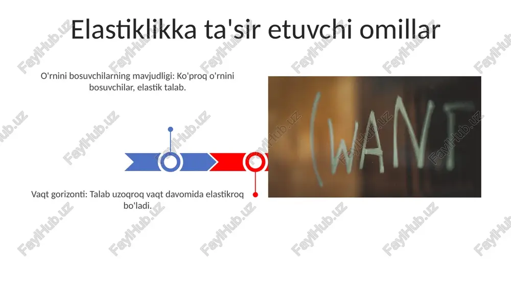 narx-este'mol chizig'i va uning tahlili - Page 3