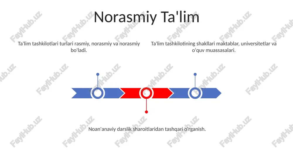 ta'limni tashkil etish shakillari va turlari - Page 3
