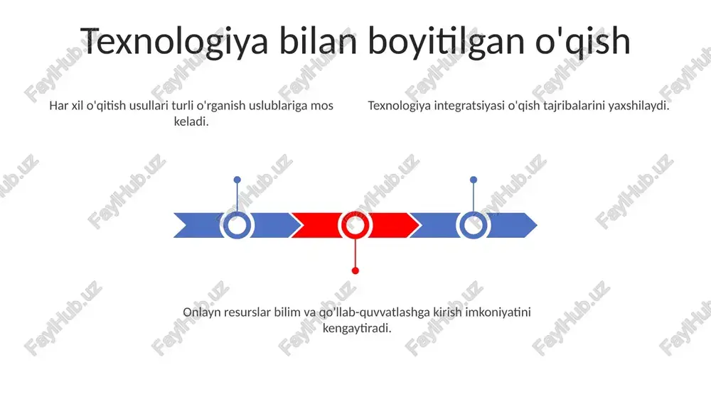 va talabalarni jalb qilishga urg'u beradi. sales 1st qtr 2nd qtr 3rd qtr 4th qtr 35 25 20 15 e'tiboringiz uchun rahmat @taqdimot_robot image1.jpeg image2.jpeg
