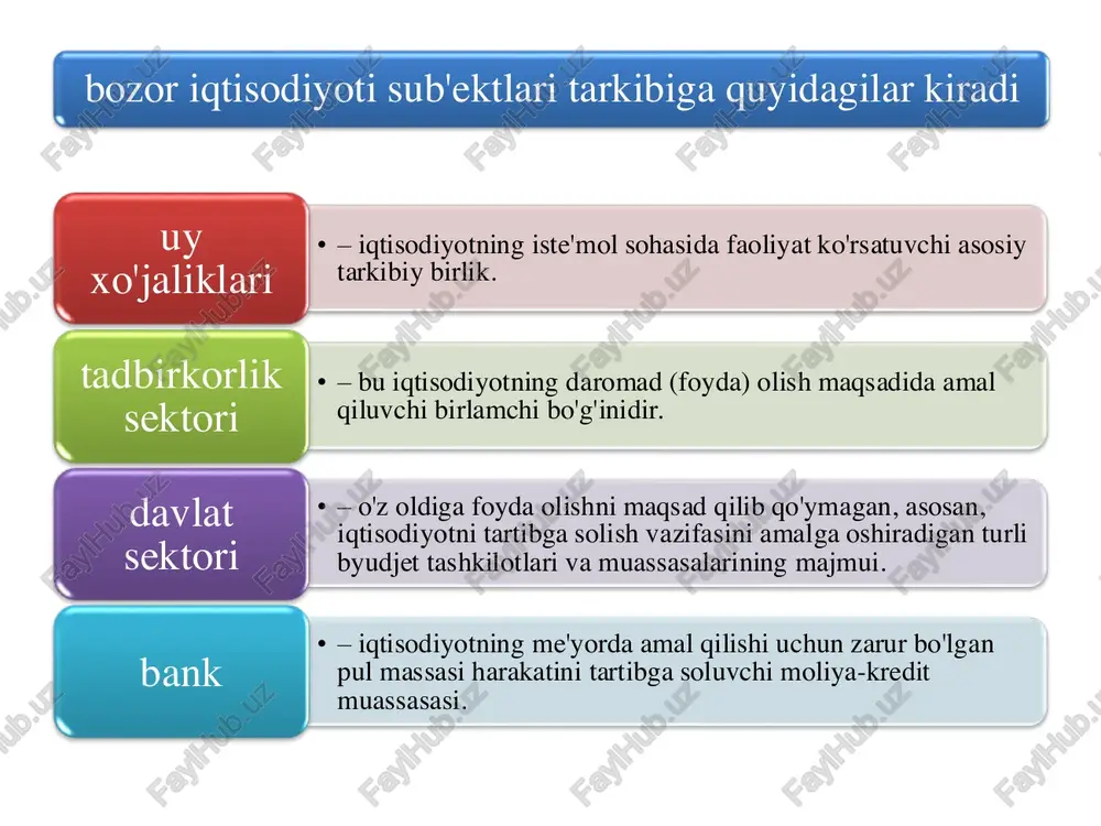 ; - har bir korxona resurslarining uyg'unlashuvi va texnologiyani tanlash. bozor iqtisodiyoti sharoitida «nima, kim uchun va qanday qilib ishlab chiqarish zarur» degan muammoga quyidagicha javob beriladi: • yuqori foyda beradigan tovarlar va xizmatlar barcha to'lovga layoqatli iste'molchilar talabiga etarli hajmda ishlab chiqariladi; birinchidan • tovar va xizmatlar to'lov layoqatiga ega, yuqori foyda olish imkonini beradigan xaridorlar uchun ishlab chiqariladi; ikkichidan • yuqori foyda olishni ta'minlaydigan, resurslarni tejash imkonini beradigan texnika va texnologiya yordamida ishlab chiqariladi. uchinchidan 3. bozor iqtisodiyotining afzalliklari va ziddiyatlari 1 • resurslarni taqsimlashning samaradorligi. 2 • iqtisodiy faoliyat va tanlov erkinligi. 3 • iqtisodiy sub'ektlar tinimsiz harakat va izlanishlarining ta'minlanishi. bozor iqtisodiyotining afzalliklari bozor iqtisodiyotning ijobiy jihatlarini quyidagilar kiradi 1 • uning ishlab chiqarishning o'zgaruvchan sharoitlariga moslashuvi va ko'nikishining yuqori darajasi; 2 • fan va texnika yutuqlaridan foydalanish, ularni ishlab chiqarishga joriy etishning jadal sur'ati; 3 • turli-tuman ehtiyojlarni qondirish, mahsulot sifatini oshirish qobiliyati; 4 • …