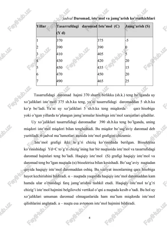 bilan uning miqdori ham oshib boradi. 2. iste’mol va jamg’arish funksiyalari bobning birinchi savolida keltirilgan gepotetik ma’lumotlar va grafiklarga tayanib iste’mol funktsiyasini yozamiz: c = a + b x yd , bu erda: a – avtonom xarajatlar; yd – tasarrufidagi daromad (yd =y-t), bu erda: t – soliqlar; b – iste’mol hajmining tasarrufidagi daromadga bog’liqligini ifodalovchi koeffitsient, boshqacha aytganda iste’molga chegaralangan moyillik. δs b = --------- x 100 δ yd demak, iste’mol hajmi avtonom iste’molga, tasarrufidagi daromad hajmiga va iste’mol hajmining tasarrufidagi daromad o’zgarishiga ta’sirchanligiga bog’liq. jamg’arish grafigini ham iste’mol grafigiga o’xshab algebraik ifodalash mumkin, ya’ni jamg’arish funktsiyasi quyidagi ko’rinishga ega: s = -a + (1 -b) x yd iste’mol va jamg’arish hajmiga tasarrufidagi daromad dinamikasidan tashqari quyidagi omillar, to’g’rirog’i bu omillardagi o’zgarishlar ham ta’sir ko’rsatadi: 1. uy xo’jaliklari daromadlari. 2. uy xo’jaliklarida to’plangan mulk hajmi. 3. narxlar darajasi. 4. iqtisodiy kutish. 5. iste’molchilar qarzlari hajmi. 6. soliqqa tortish hajmi. …