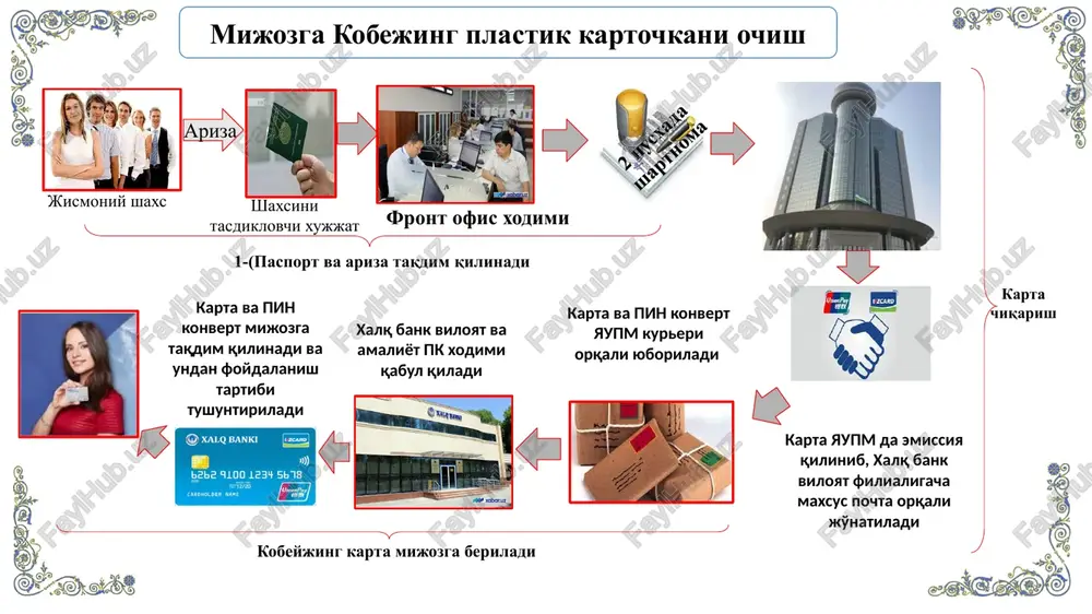 kobeyjing bank karta - Page 3