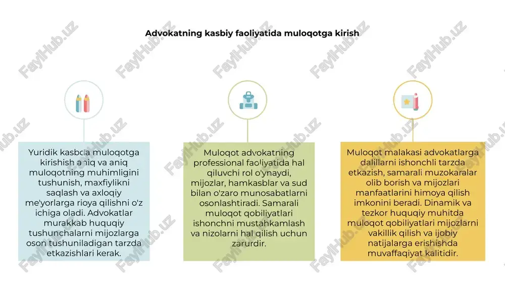 igan axloqiy me'yorlar bilan tartibga solinadi. aniq, halol muloqotni davom ettirish sud jarayonlarini tushunishga yordam beradi va mijozlarga ongli qarorlar qabul qilish imkoniyatini beradi. axloqiy me'yorlar hurmatli, shaffof o'zaro munosabatlarni, advokat-mijoz munosabatlari va umuman advokatlik kasbining yaxlitligini ta'minlaydi. yuridik sharoitlarda og'zaki bo'lmagan muloqotning ta'siri 1 2 3 advokatlar uchun kasbiy faoliyati davomida samarali muloqot hal qiluvchi ahamiyatga ega. og'zaki ko'nikmalardan tashqari, og'zaki bo'lmagan ishoralar huquqiy sharoitlarda muhim rol o'ynaydi. tana tili, yuz ifodalari va imo-ishoralar advokatning mijozlarga, sudyalarga va hakamlar hay'atiga ishonchi, ishonchliligi va hamdardligini bildirishi mumkin. ular ishning natijasiga ta'sir qilishi mumkin. shu sababli, og'zaki bo'lmagan muloqotni tushunish va undan samarali foydalanish advokatlar uchun ishonchni mustahkamlash, sud ishlarida g'alaba qozonish va yuridik martabalarida muvaffaqiyatga erishish uchun juda muhimdir. advokatlar uchun samarali tinglash qobiliyatlari 1 2 3 2 advokatning kasbiy faoliyatida muloqot asosiy rol o'ynaydi. samarali tinglash qobiliyatlari mijozlarning ehtiyojlarini tushunish va ishonchni mustahkamlash uchun juda muhimdir. 1 advokatlar aniq …